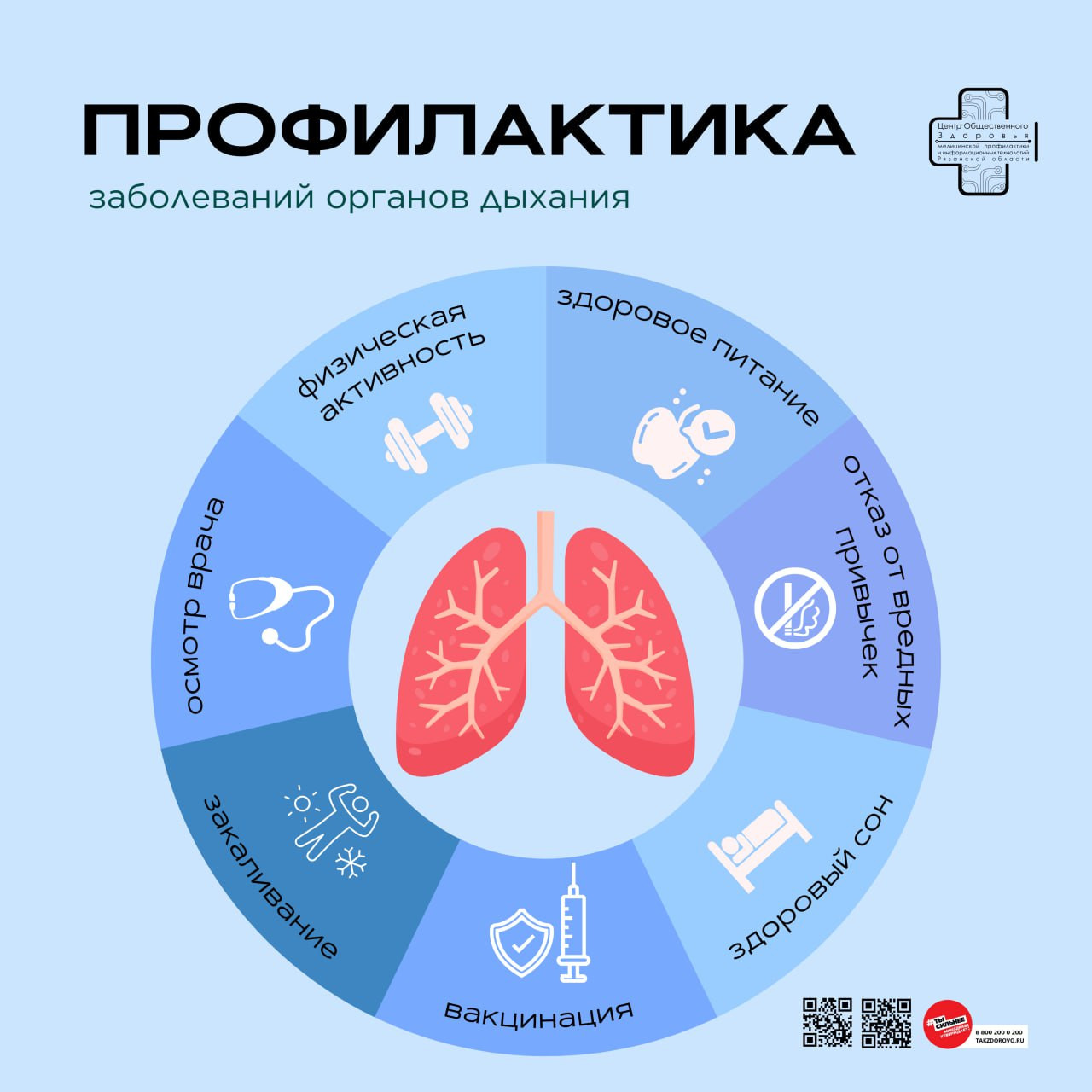 Профилактика заболеваний органов дыхания